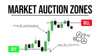 MARKET AUCTION ZONES Liquidity  Inefficiency [upl. by Notsrik]