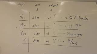Kort förklaring av ordföljd i frågor på svenska [upl. by Enela]