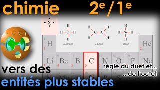 VERS DES ENTITÉS PLUS STABLES Molécule ou ion  Schéma de LEWIS Doublet liant ou nonliant SECONDE [upl. by Ailehpo206]