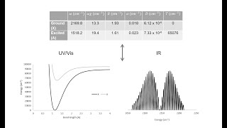 CHM 501 Spectroscopy Project [upl. by Leena495]