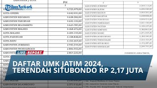 Daftar UMK Jawa Timur 2024 Terendah Situbondo Rp 217 Juta Surabaya Tertinggi dengan Rp 47 Juta [upl. by Disharoon]