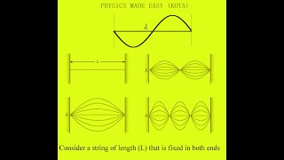 LONGITUDINAL AND TRANSVERSE WAVE WAVE OPTICS OBJECTIVE amp SUBJECTIVE QUESTION FOR JEE AND NEET  1 [upl. by Einad]