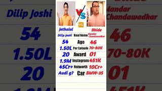 Jethalal vs Bhide [upl. by Aihsei]