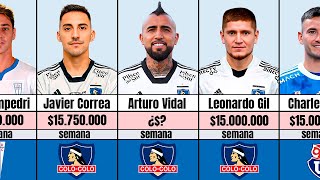 Los 5 Jugadores MEJOR PAGADOS 🤑Del FUTBOL CHILENO [upl. by Bud]