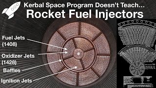 Rocket Fuel Injectors  Things Kerbal Space Program Doesnt Teach [upl. by Ethelyn]