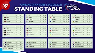 Standing Table CONCACAF Nations League 2023  League Phase [upl. by Anelet]