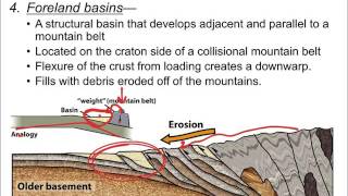 Physical Geology Sedimentary Basins amp Sea Level [upl. by Mohandis420]