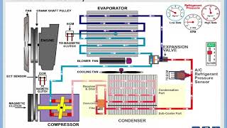 Car AC system animation [upl. by Maxia]