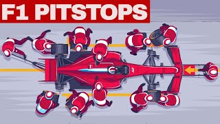 Formula One Pit Stops Explained [upl. by Rothwell615]