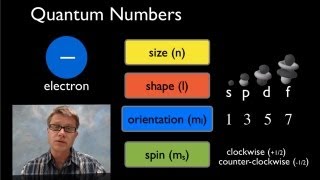 Quantum Mechanical Model [upl. by Hbaruas91]