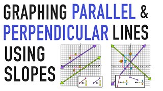 Finding Slopes of Parallel and Perpendicular Lines and Graphing [upl. by Alauqahs]