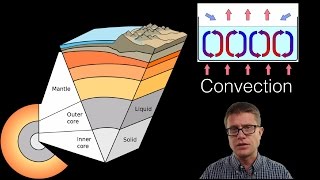 Geology [upl. by Zarihs]