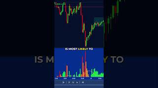 Best Breakout Trading Strategy for Maximum Profits 🤯 [upl. by Atenaz]