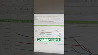 Come gestire le finanze personale con un semplice file Excel  commenta BUDGET per riceverlo [upl. by Enaujed315]