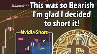 Bitcoin looked so bearish Im glad i shorted it Nvidia update [upl. by Enimassej482]