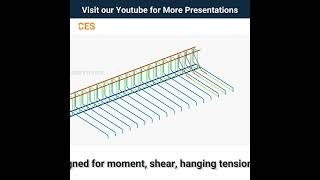 Understanding Cantilever slab reinforcement shorts [upl. by Ecnarrat138]