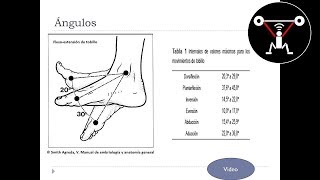 Biomecánica del Tobillo en el Fútbol Anatomía [upl. by Halley]