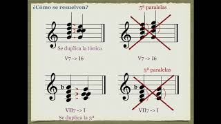 Dominantes secundarias e inflexión  Lecciones  Armonía [upl. by Hannis]