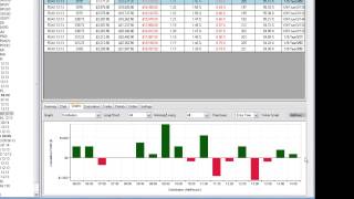 Backtesting on Ninjatrader [upl. by Aiyram456]