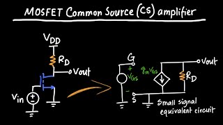 MOSFET CommonSource Amplifier [upl. by Aenad]