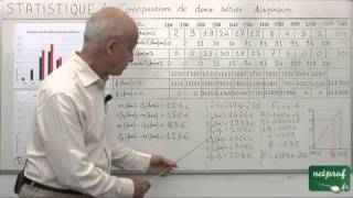 04 Statistique Troisième  Comparaison de deux séries  Dispersion  étendues et intervalles [upl. by Sset]