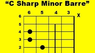 C Sharp Minor Barre Guitar Chord [upl. by Adleremse]