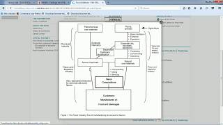 KirkOthmer Encyclopedia of Chemical Technology  el recurso del mes [upl. by Noffihc]