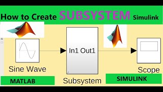 How to create subsystem in simulink  Creating a subsystem in Simulink  create Subsystem in Matlab [upl. by Prisilla]