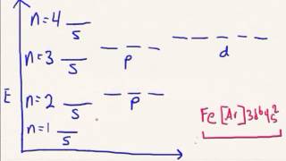 Introduction to Crystal Field Theory [upl. by Atsyrc]