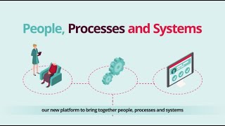 IntelliCare Our Operational Improvement Platform [upl. by Pavyer77]