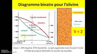 Diagramme de phase binaire solution solide  1ère année du cycle préparatoire en biologiegéologie [upl. by Abrahan412]