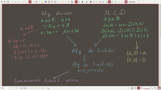 Algoritmo de Euclides [upl. by Rawna]