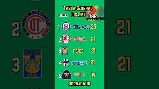 TABLA GENERAL de la LIGA MX 2024 [upl. by Amilah537]