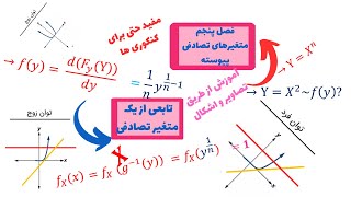 حل مثال هایی از توزیع تابعی از یک متغیر تصادفی  جلسه دوم [upl. by Airbas]