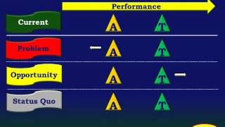 Managing with Metrics [upl. by Aremus]