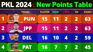 PKL Points Table 2024  After DEL vs UP Match 92  Pro Kabaddi Season 10 Points Table [upl. by Nahtonoj5]