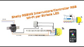 SHELLY RGBW2 COME COLLEGARE LE NOSTRE STRISCE LED RGB O LUCI IN WIFI PER IL CONTROLLO DA SMARTPHONE [upl. by Heinrick]