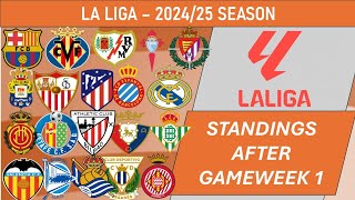 La Liga Spain Table  End Of Gameweek 1 Of 202425 Season [upl. by Yllet]