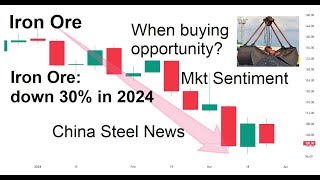 Iron Ore Outlook  28 Mar 2024 [upl. by Sivle]