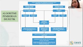 SinapsTalk 60  Initial Management of Patients with Suspected Acute Heart Failure Pt4 [upl. by Amaj]