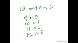 Modular Arithmetic Modulo Concept  Part 1 [upl. by Ellednek617]