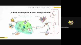 1 CLASE  GRUPO 2  INSTALACIONES Y MEDICIONES ELECTRICAS [upl. by Leckie]