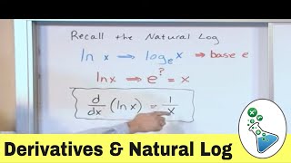 Finding Derivatives of the Natural Log Function [upl. by Furiya237]