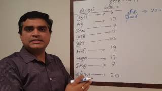 Tamil Astrology Class 017 Planets DasaMajor Period Calculation Grahamgal Dasa Kanippu [upl. by Billen]