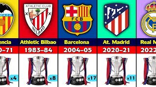 All LaLiga Winners 1929  2022 Real Madrid Champion 2022 [upl. by Mountford]