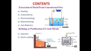 Extraction of metal from concentrated oreHydrometallurgy [upl. by Eram139]