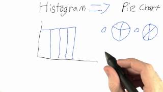 Histogram To Pie Chart  Intro to Statistics [upl. by Gent]