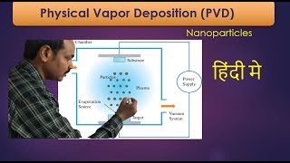 PVD method in Hindi  Physical Vapor Deposition in Hindi  construction and working [upl. by Ellehsem331]