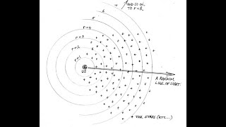 My solution for the Olbers paradox [upl. by Fevre1]