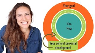 Zone of Proximal Development and Scaffolding EXPLAINED [upl. by Zeiger]